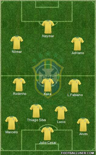 Brazil Formation 2011