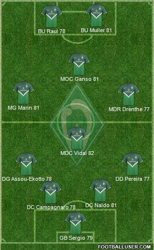 Werder Bremen Formation 2011