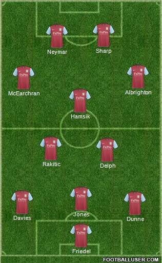 Aston Villa Formation 2011