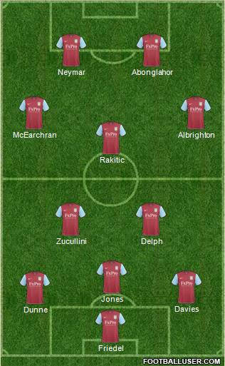 Aston Villa Formation 2011