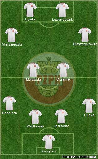 Poland Formation 2011