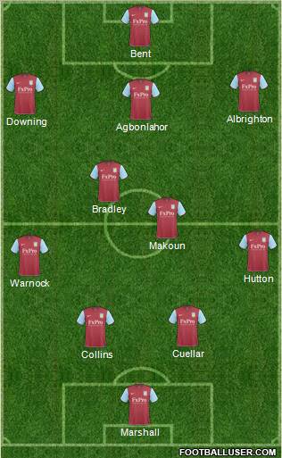 Aston Villa Formation 2011