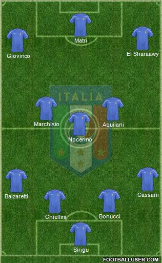 Italy Formation 2011