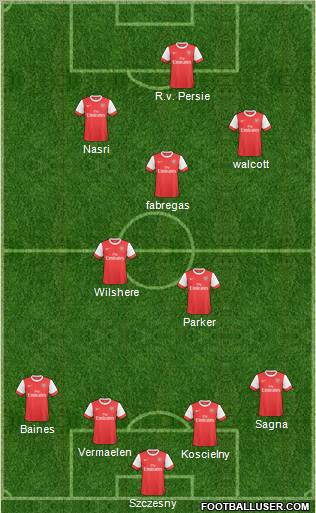 Arsenal Formation 2011