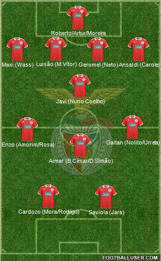 Sport Lisboa e Benfica - SAD Formation 2011