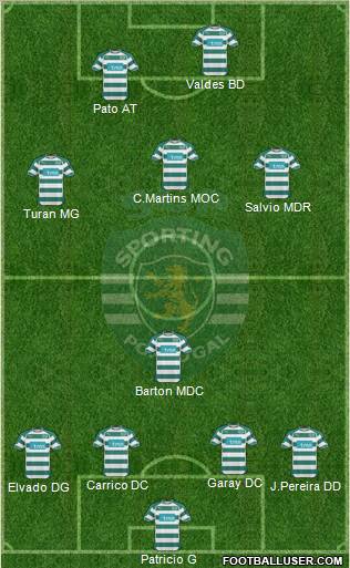 Sporting Clube de Portugal - SAD Formation 2011