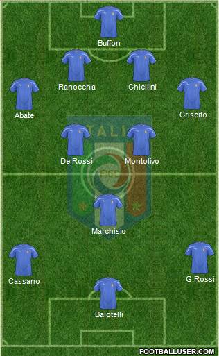 Italy Formation 2011