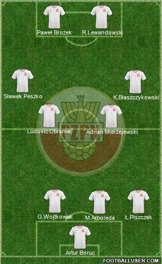 Poland Formation 2011