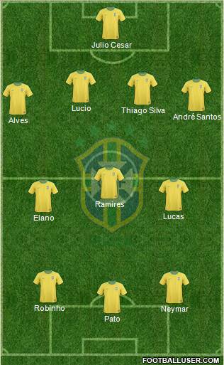 Brazil Formation 2011