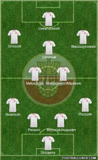 Poland Formation 2011