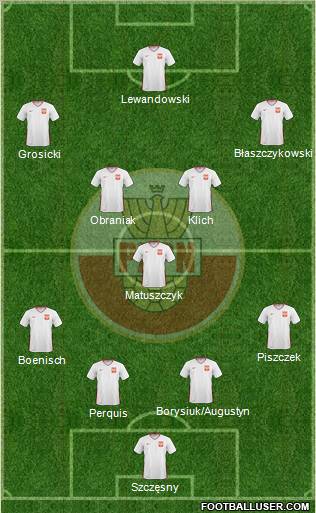 Poland Formation 2011