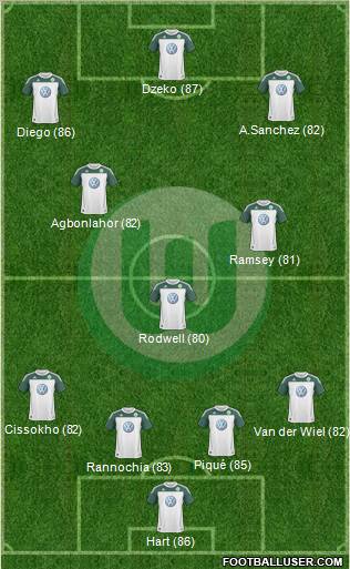 VfL Wolfsburg Formation 2011