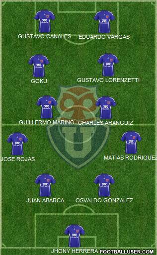 CF Universidad de Chile Formation 2011