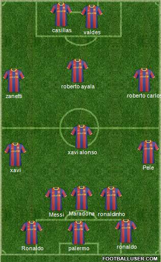 F.C. Barcelona B Formation 2011