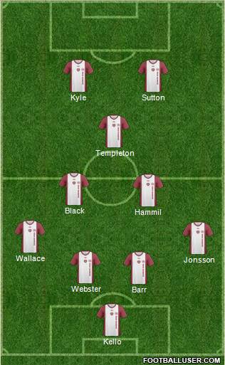 Heart Of Midlothian Formation 2011