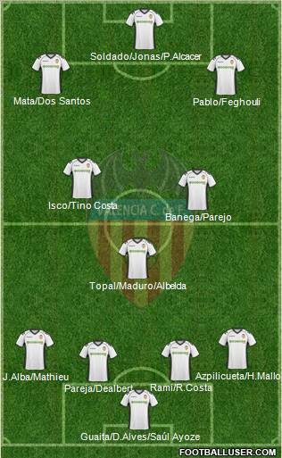 Valencia C.F., S.A.D. Formation 2011