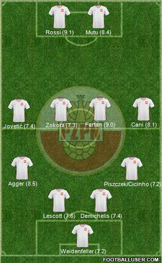 Poland Formation 2011