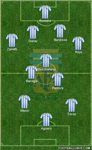 Argentina Formation 2011