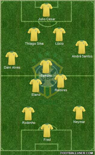 Brazil Formation 2011