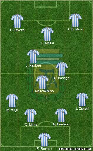 Argentina Formation 2011