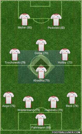 Hamburger SV Formation 2011