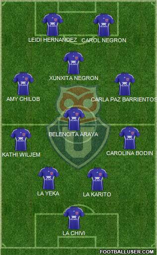 CF Universidad de Chile Formation 2011