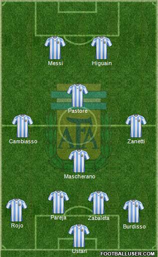 Argentina Formation 2011