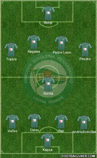 Lechia Gdansk Formation 2011