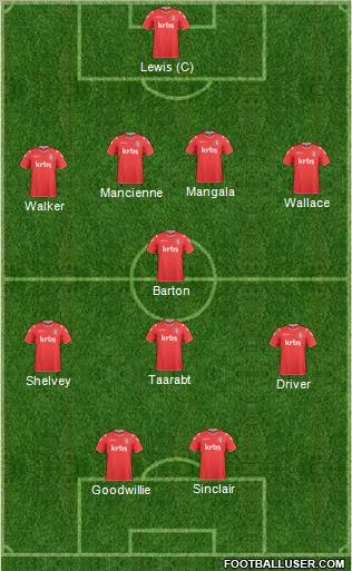 Charlton Athletic Formation 2011