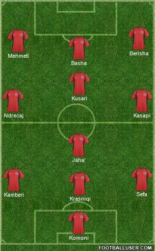 Albania Formation 2011