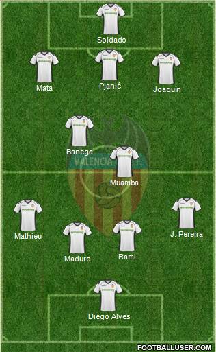 Valencia C.F., S.A.D. Formation 2011