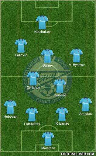 Zenit St. Petersburg Formation 2011