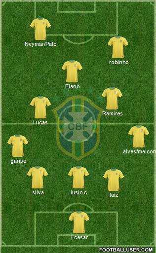 Brazil Formation 2011