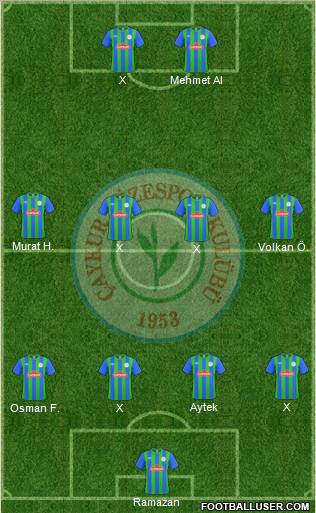 Çaykur Rizespor Formation 2011