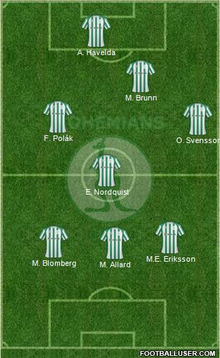 Bohemians 1905 Formation 2011