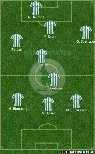 Bohemians 1905 Formation 2011