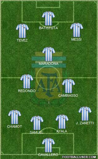 Argentina Formation 2011