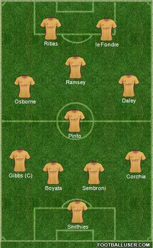 Bradford City Formation 2011