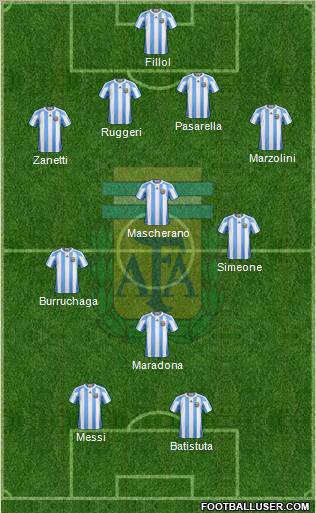 Argentina Formation 2011