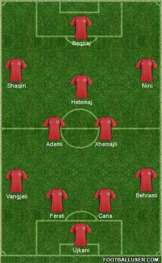 Albania Formation 2011