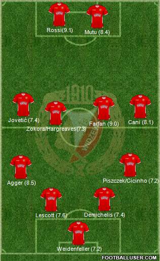 Widzew Lodz Formation 2011