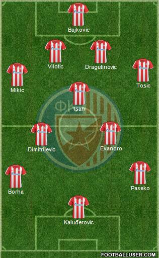 FC Red Star Belgrade Formation 2011