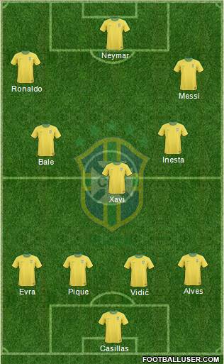 Brazil Formation 2011