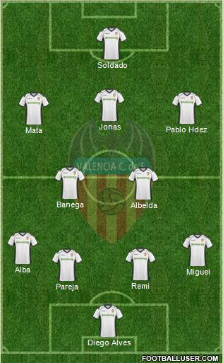 Valencia C.F., S.A.D. Formation 2011