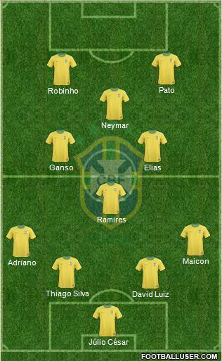 Brazil Formation 2011