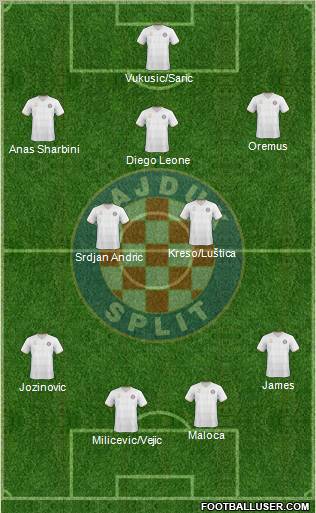 HNK Hajduk Formation 2011