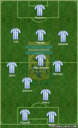 Argentina Formation 2011