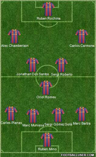 F.C. Barcelona B Formation 2011