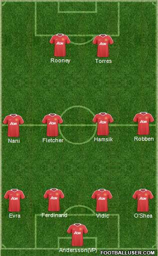 Manchester United Formation 2011