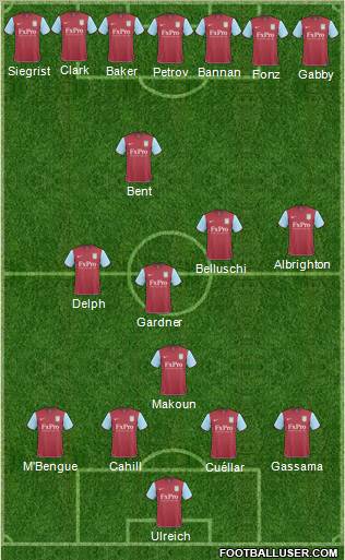 Aston Villa Formation 2011